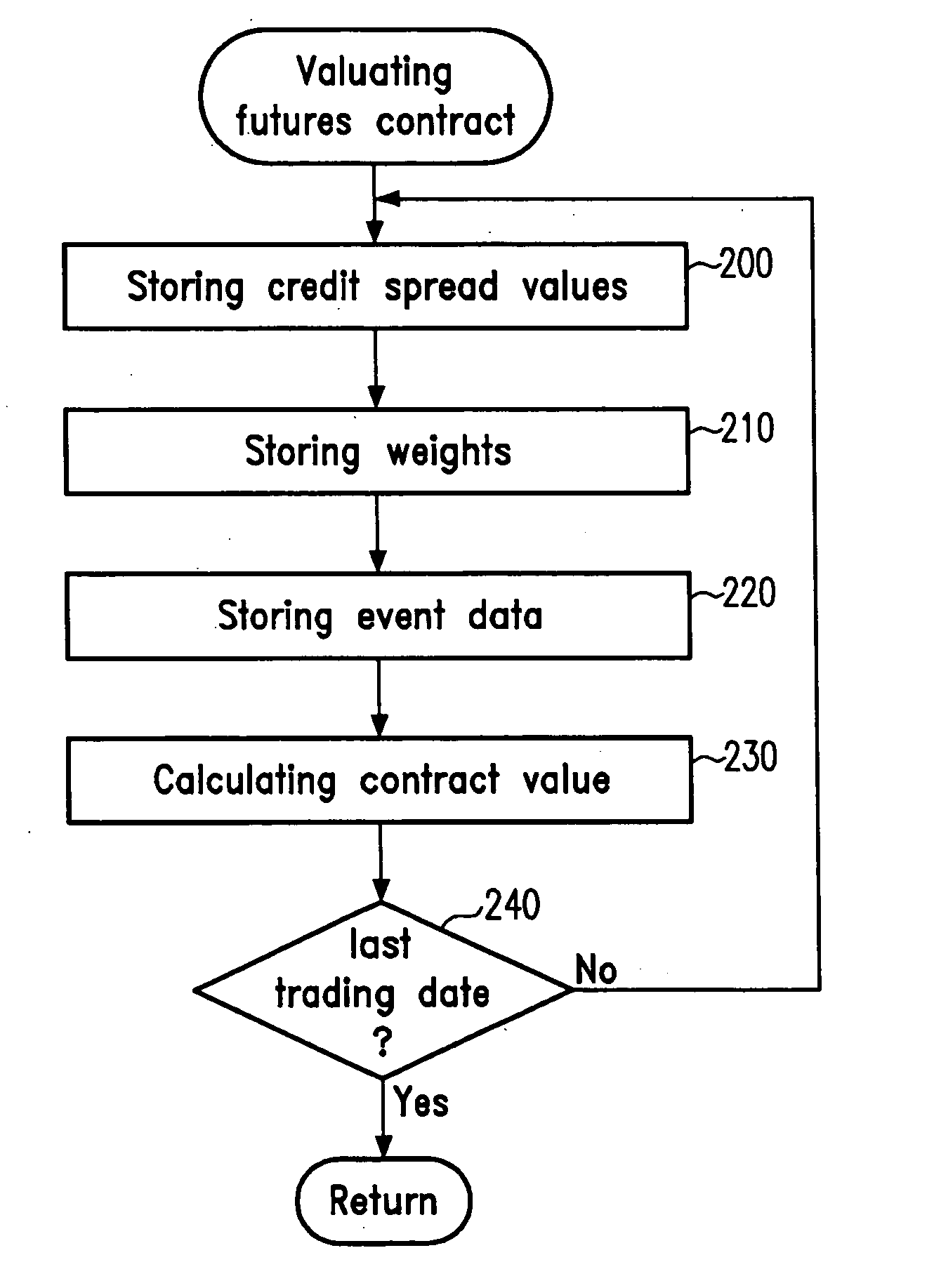 Construct separation for resource amount determination