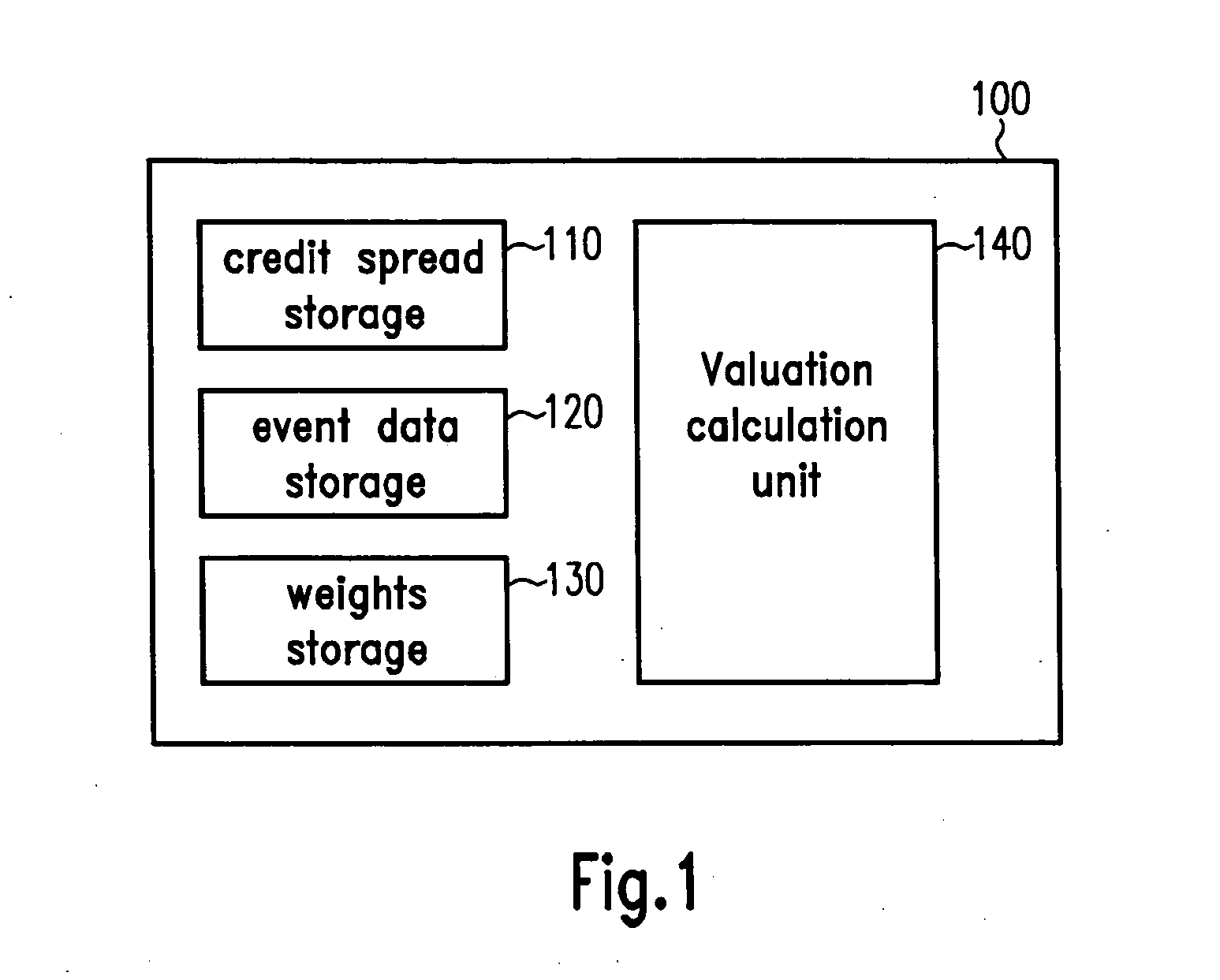 Construct separation for resource amount determination