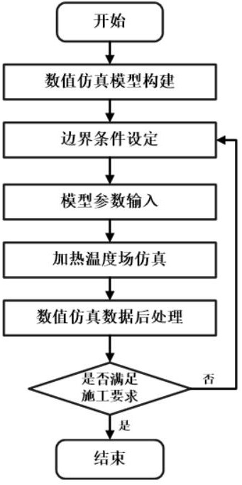 Method for predicting hot in-place recycling heating temperature field of asphalt pavement