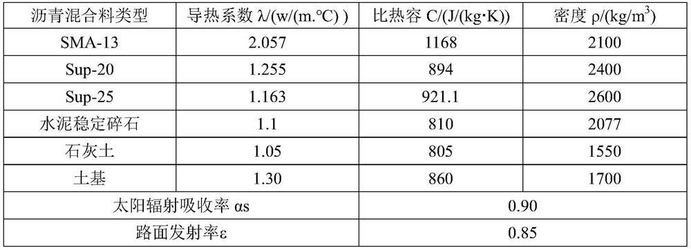 Method for predicting hot in-place recycling heating temperature field of asphalt pavement