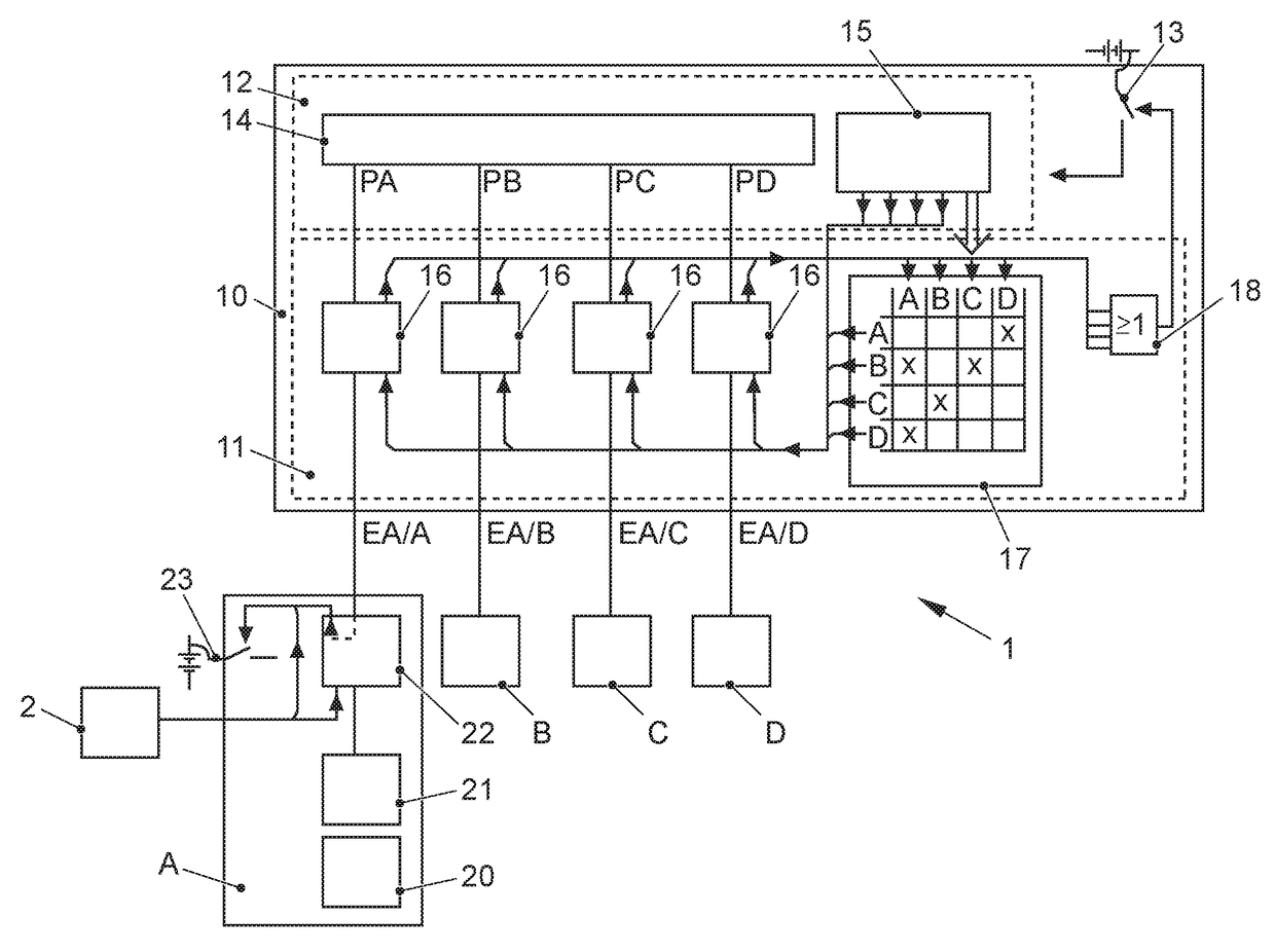 Switch unit, ethernet network, and method for activating components in an ethernet network