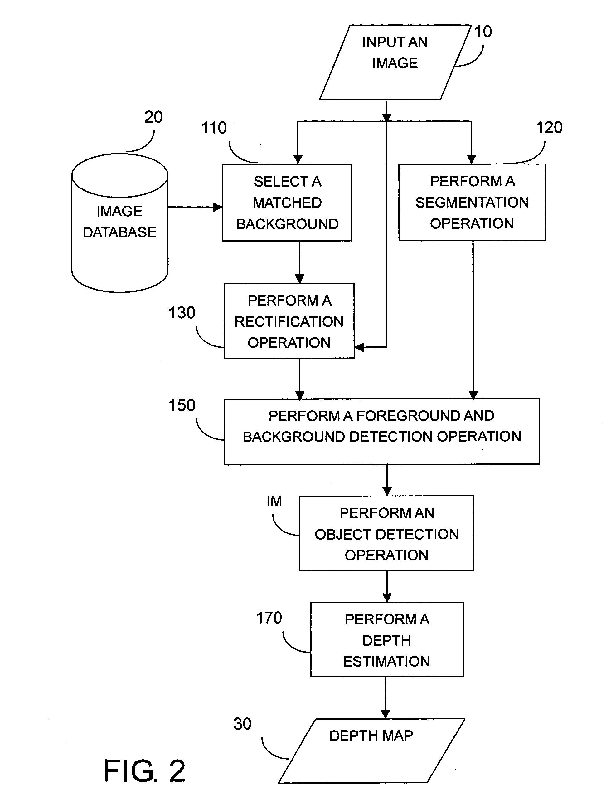 Example-Based Two-Dimensional to Three-Dimensional Image Conversion Method, Computer Readable Medium Therefor, and System