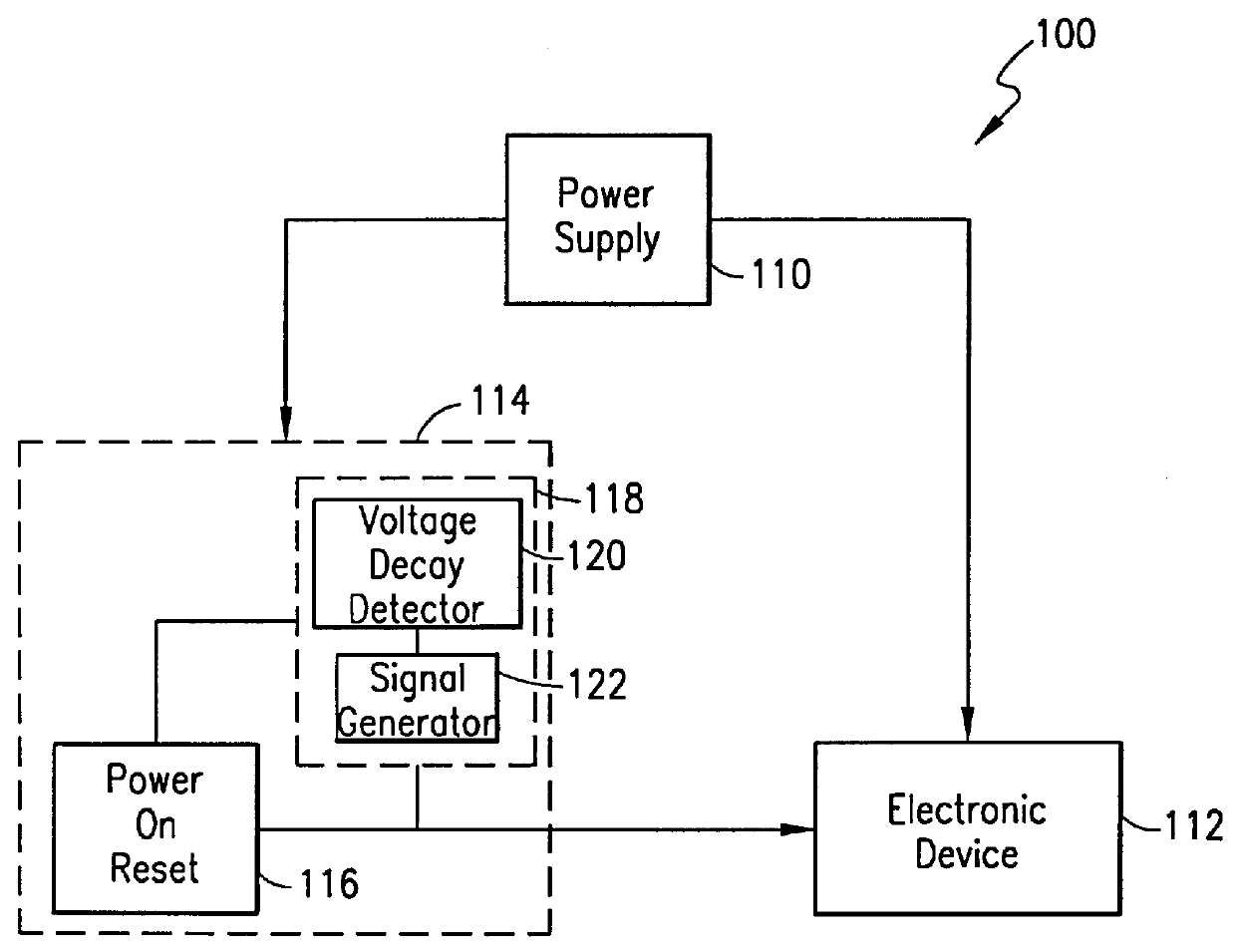 Method for initializing an electronic device using a dual-state power-on-reset circuit