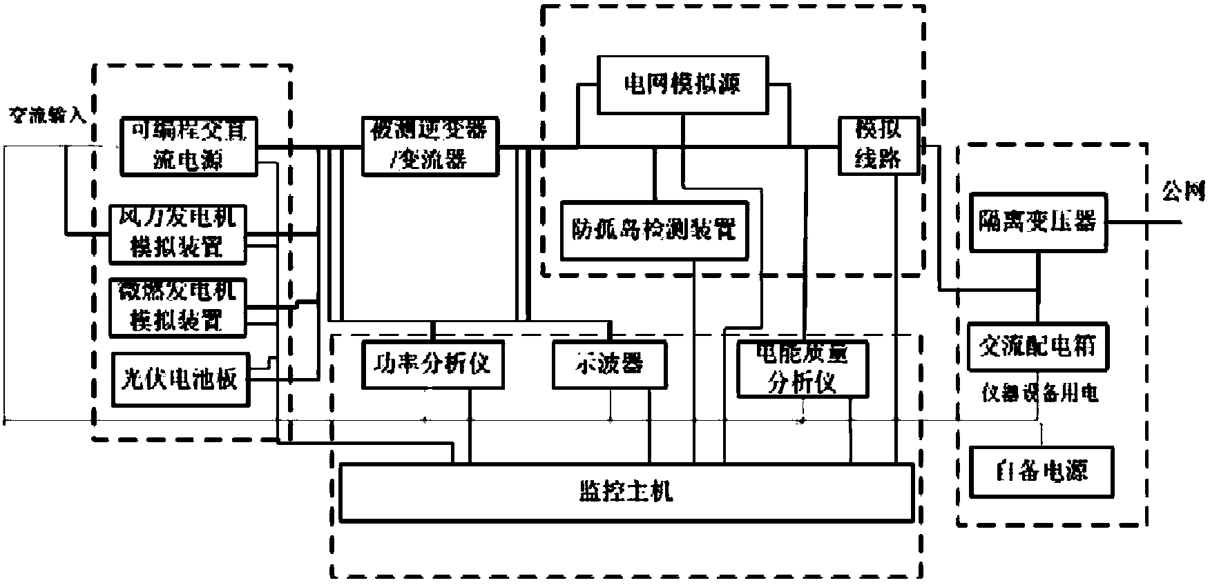 Testing platform and method generally used for whole process of low voltage user side distributed power source grid connection