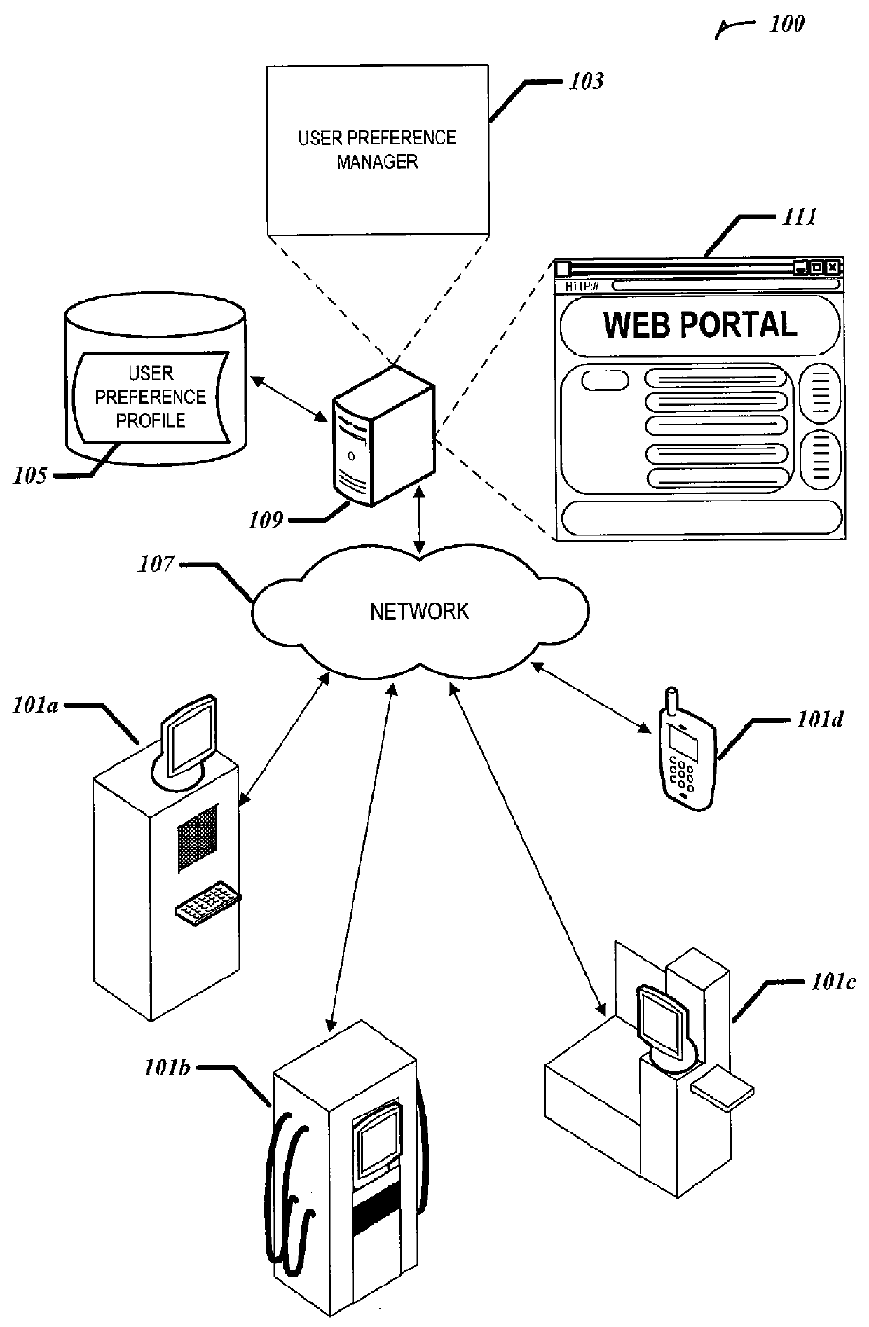 Centralized user preference management for electronic decision making devices
