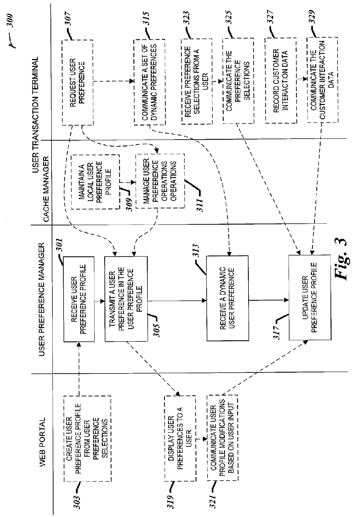 Centralized user preference management for electronic decision making devices