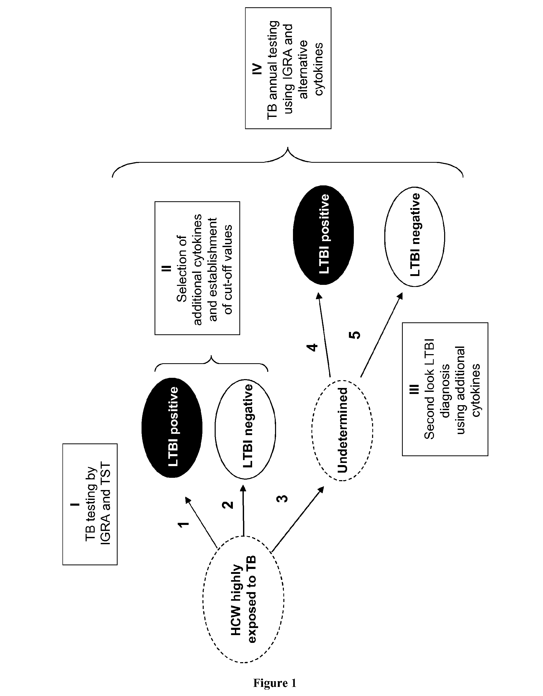 Methods and kits for diagnosing latent tuberculosis infection
