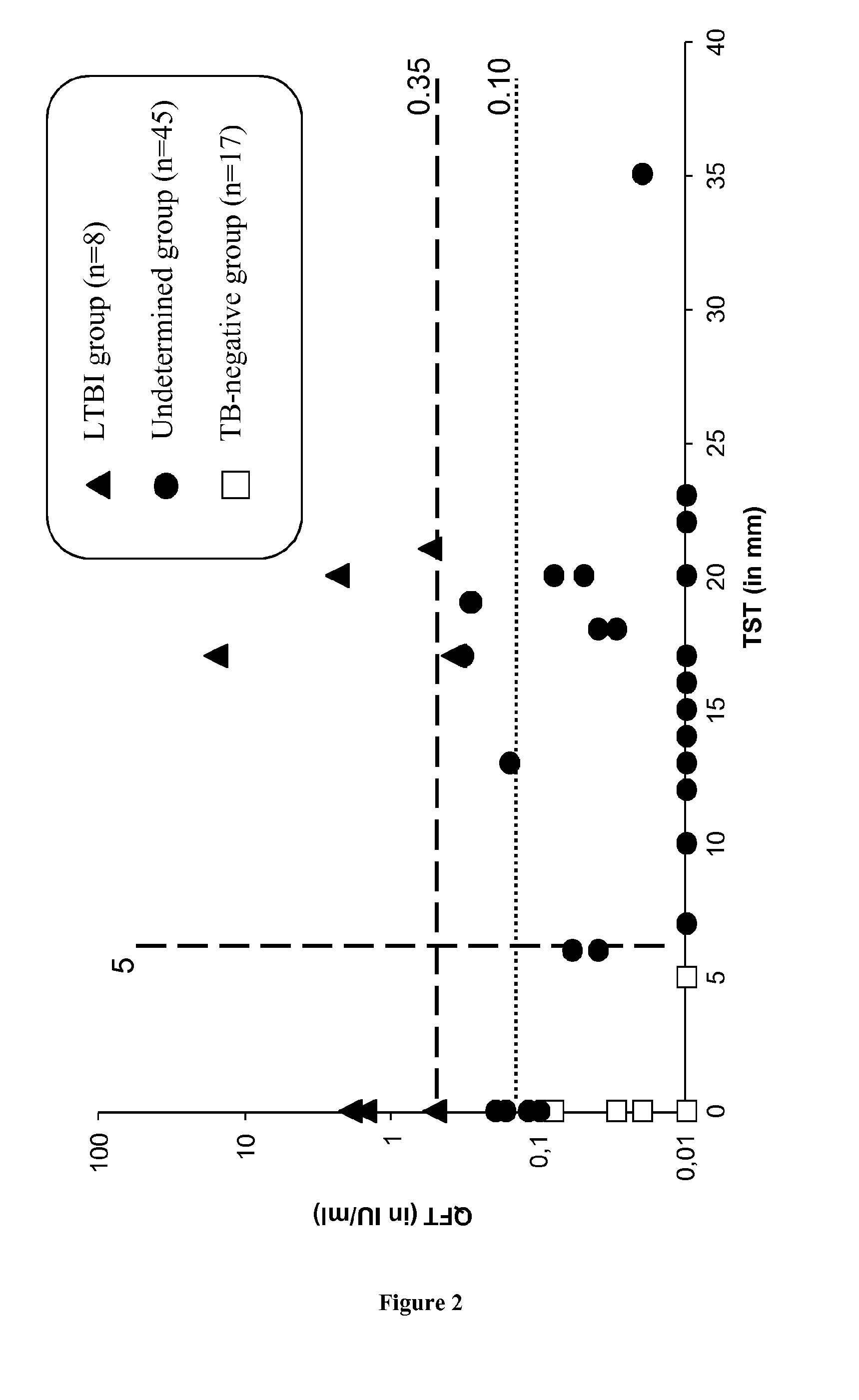 Methods and kits for diagnosing latent tuberculosis infection
