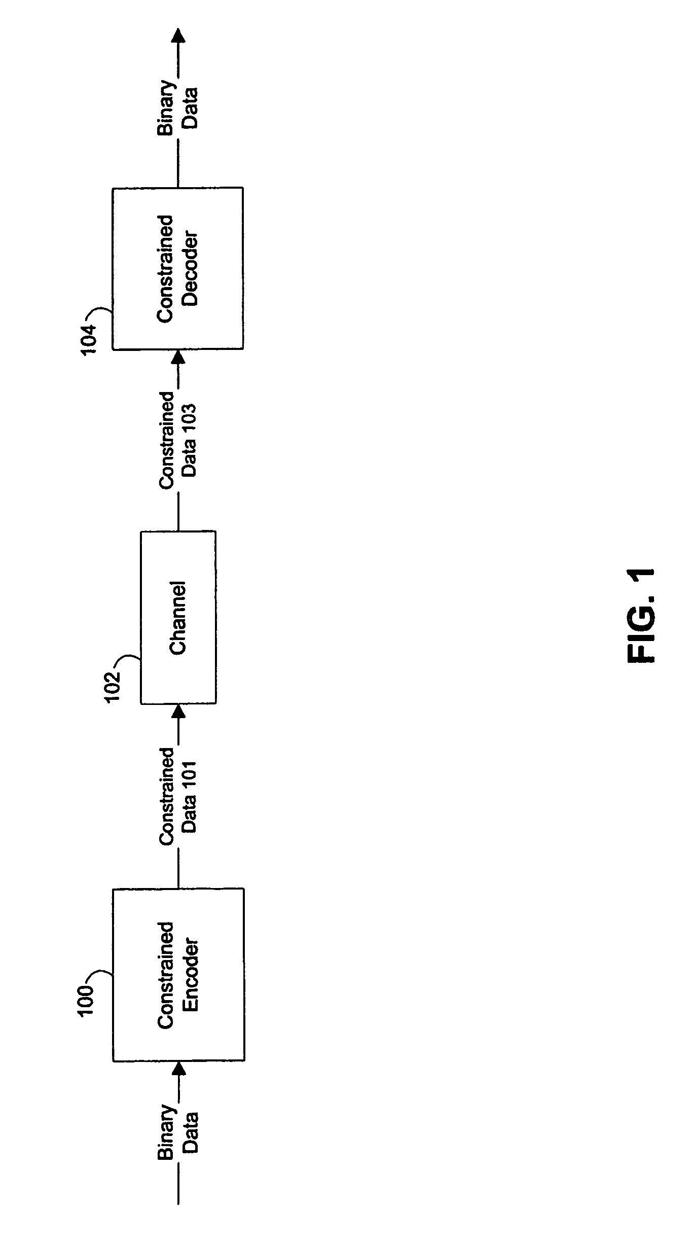Systems and methods for constructing high-rate constrained codes