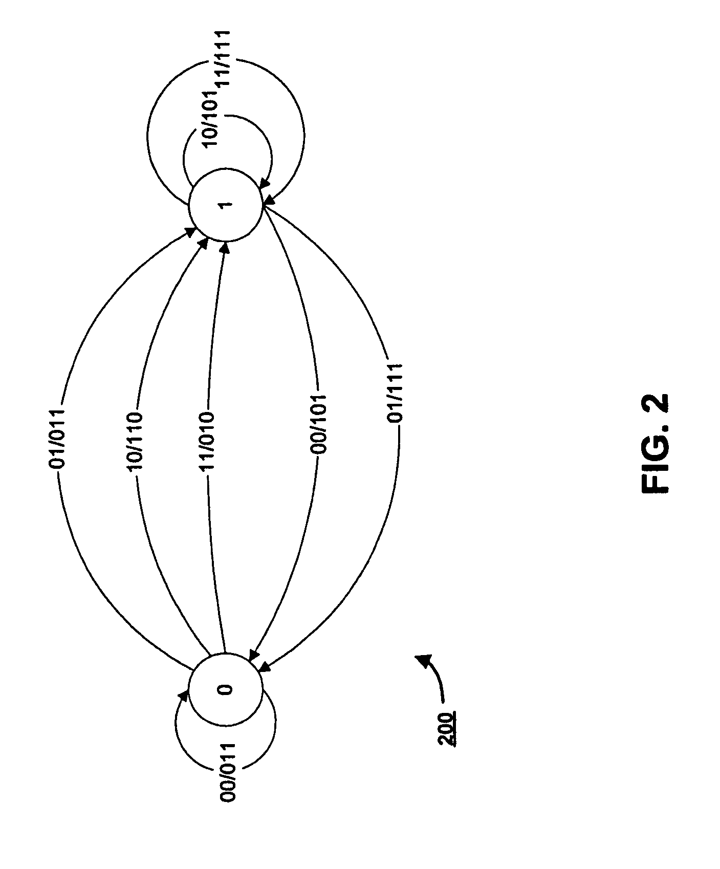 Systems and methods for constructing high-rate constrained codes