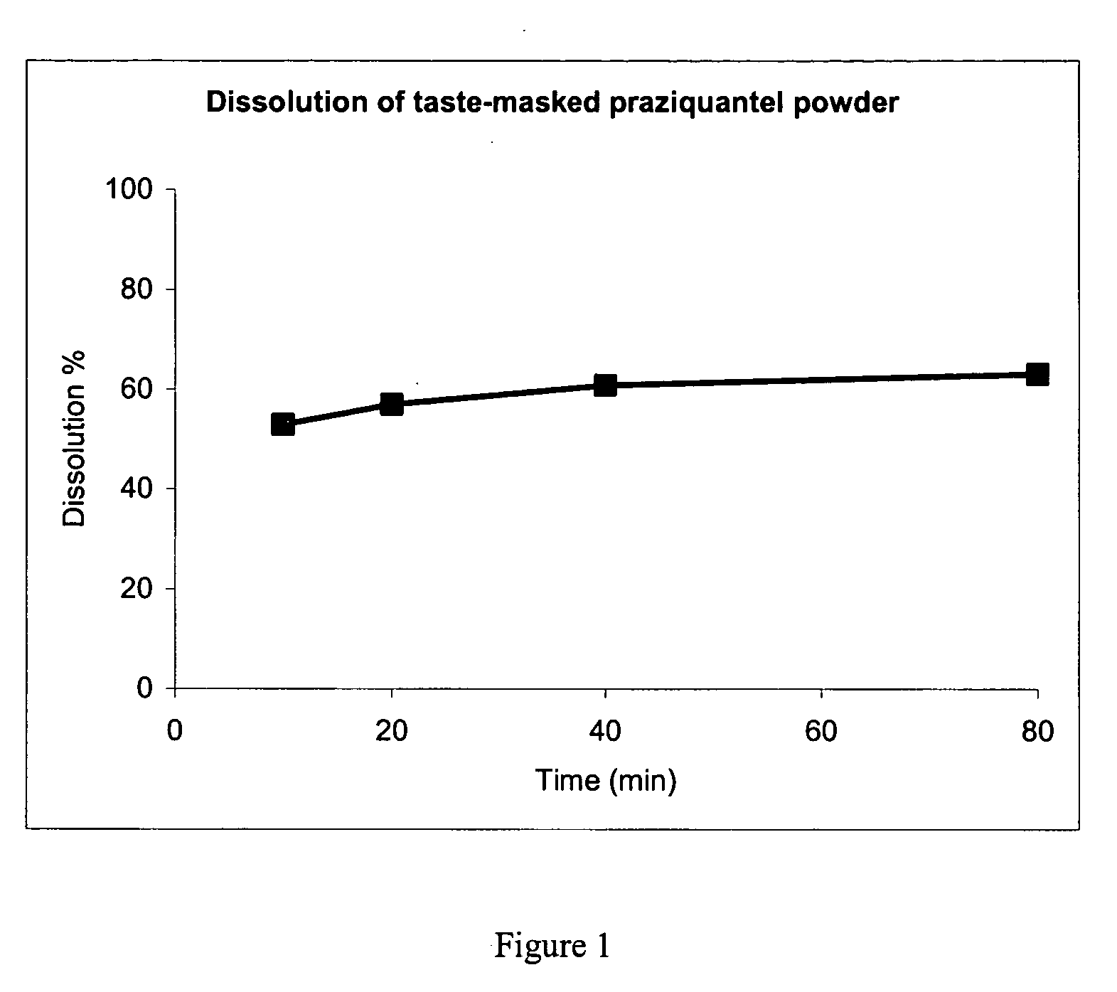 Pharmaceutical composition for oral application and method for preparing thereof