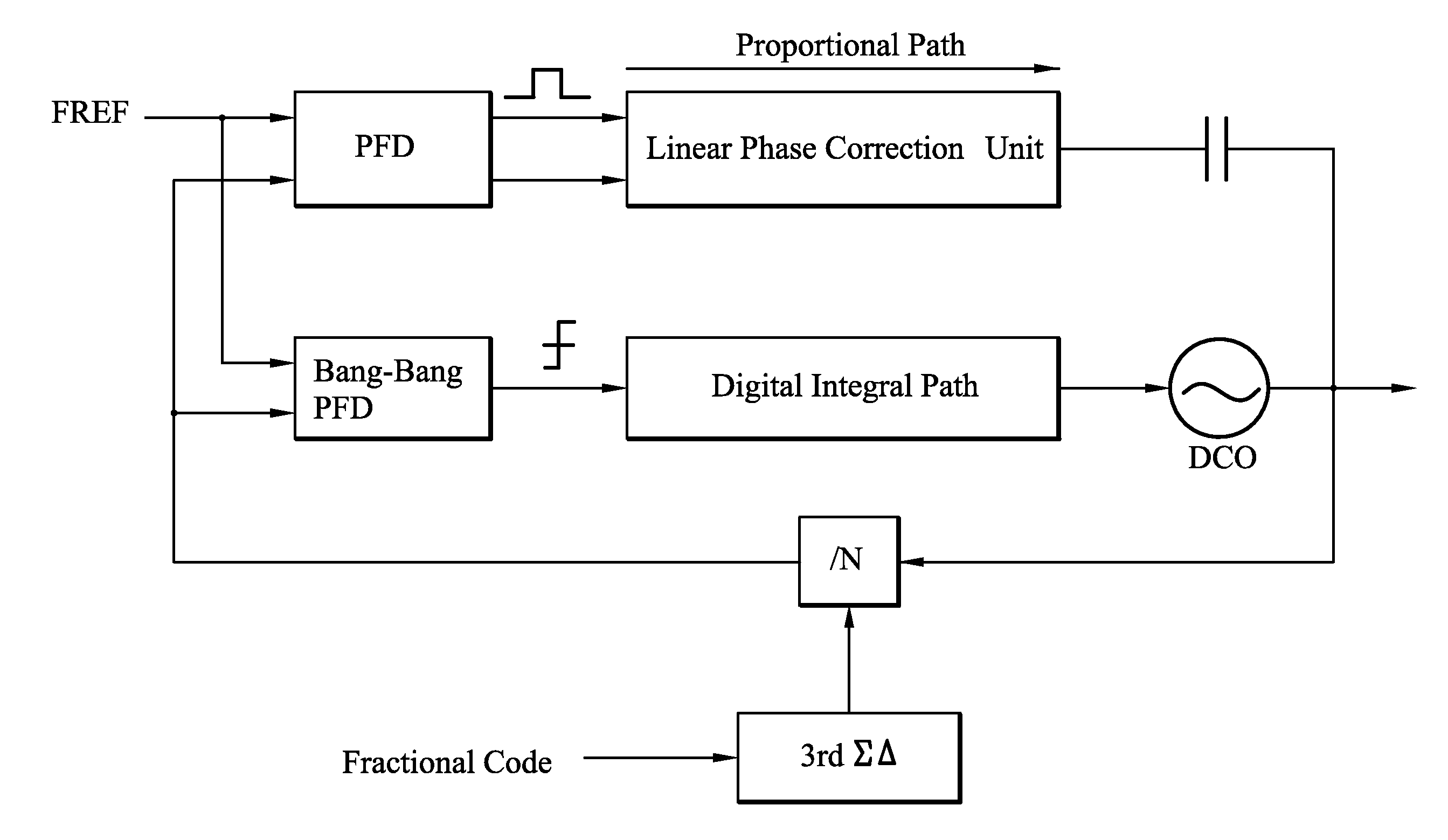 PLL with loop bandwidth calibration circuit