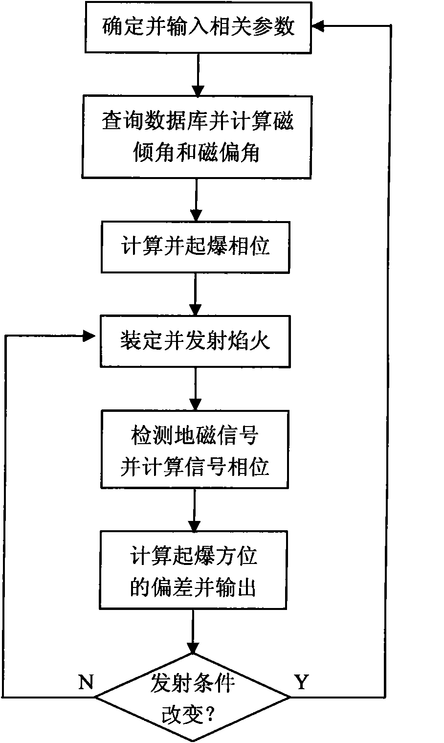 Roll angle detection method of directional firework shell and detection device thereof
