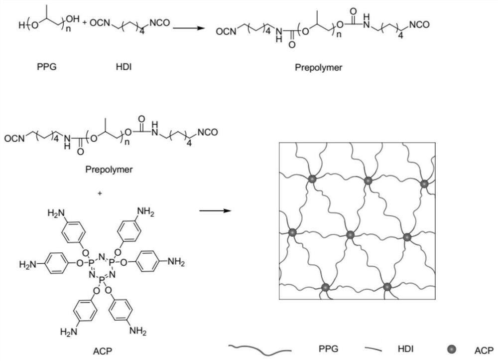 Application of a Low Phosphorus-Containing Crosslinking Agent in the Preparation of Polyurethane Films