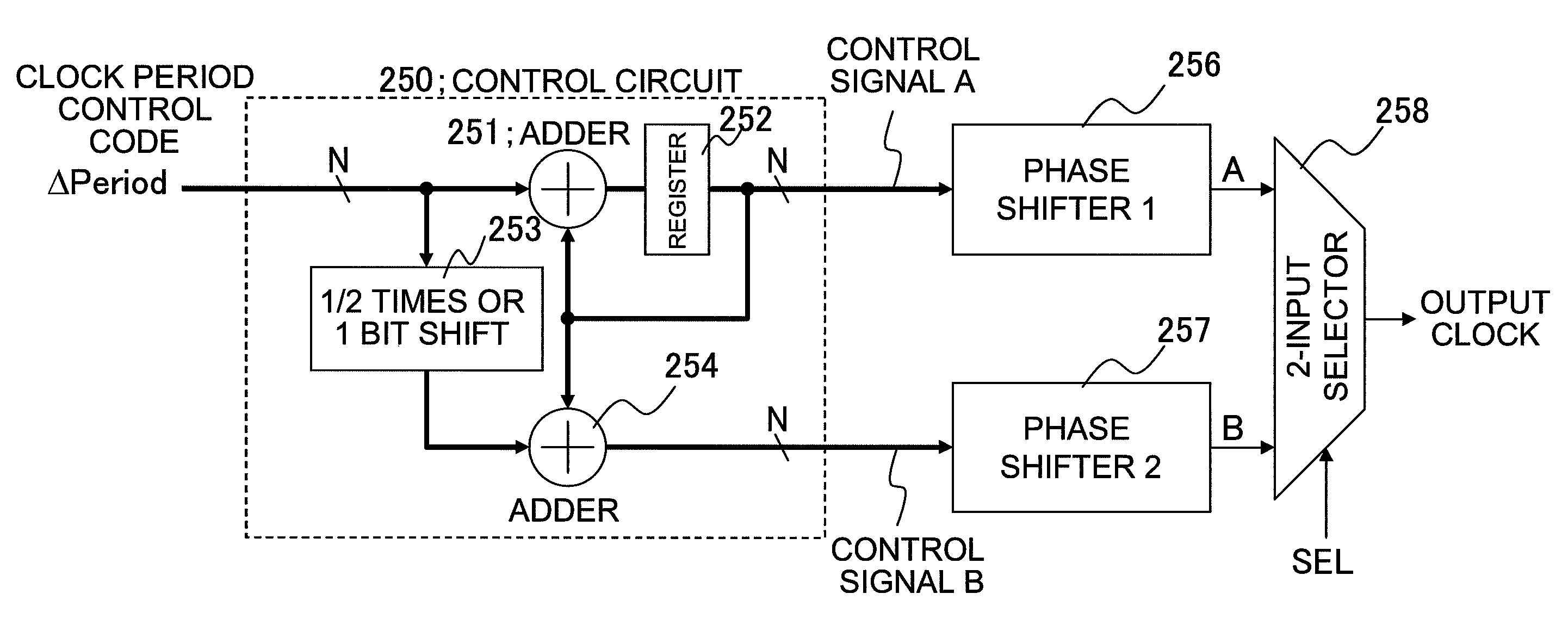Clock adjusting circuit and semiconductor integrated circuit device