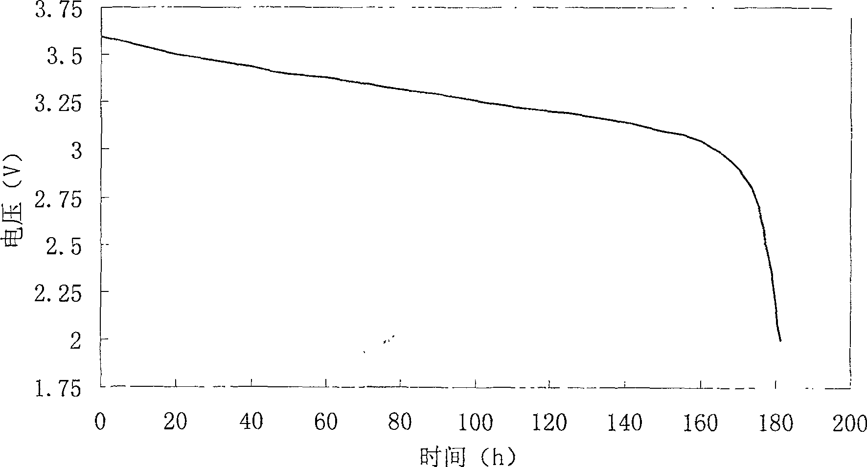 Anode of high-temperature lithium thionyl chloride battery and its making method