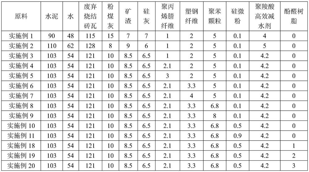 A kind of waste sintered brick and tile environment-friendly lightweight concrete and its preparation method