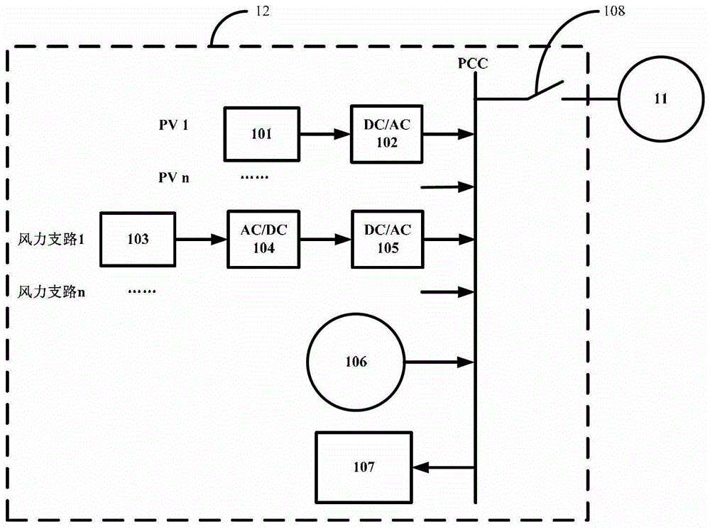 Power supply equipment, power generation unit and power generation system