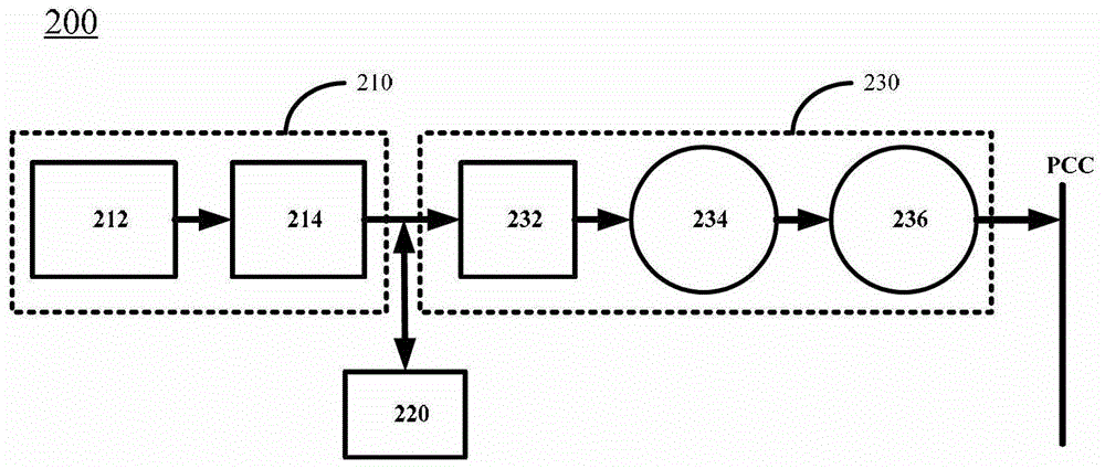 Power supply equipment, power generation unit and power generation system