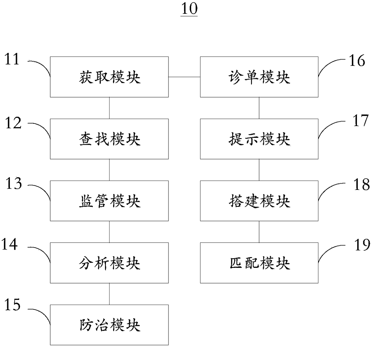 Supervision method and system for agricultural means of production