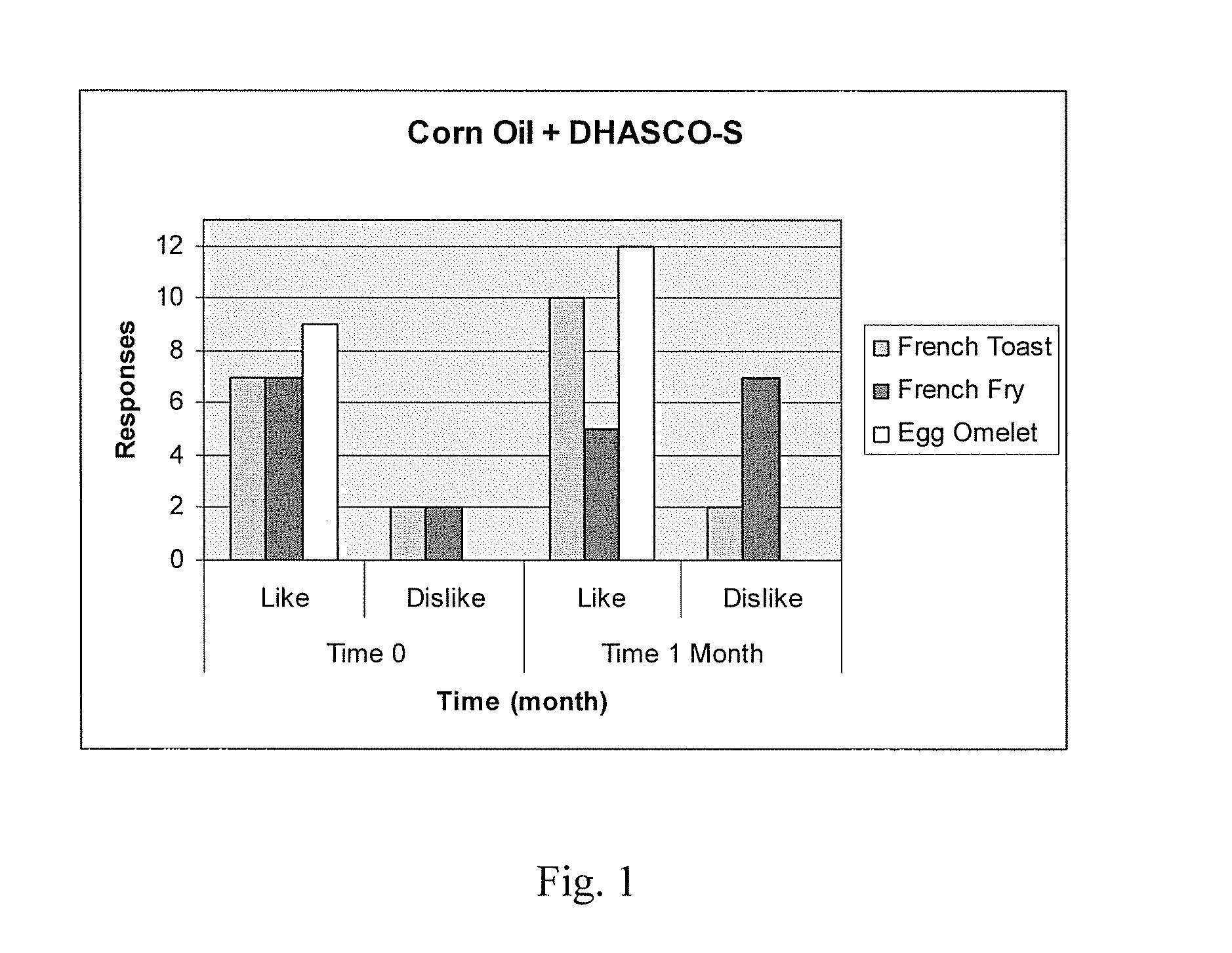 Food Products Comprising Long Chain Polyunsaturated Fatty Acids and Methods for Preparing the Same