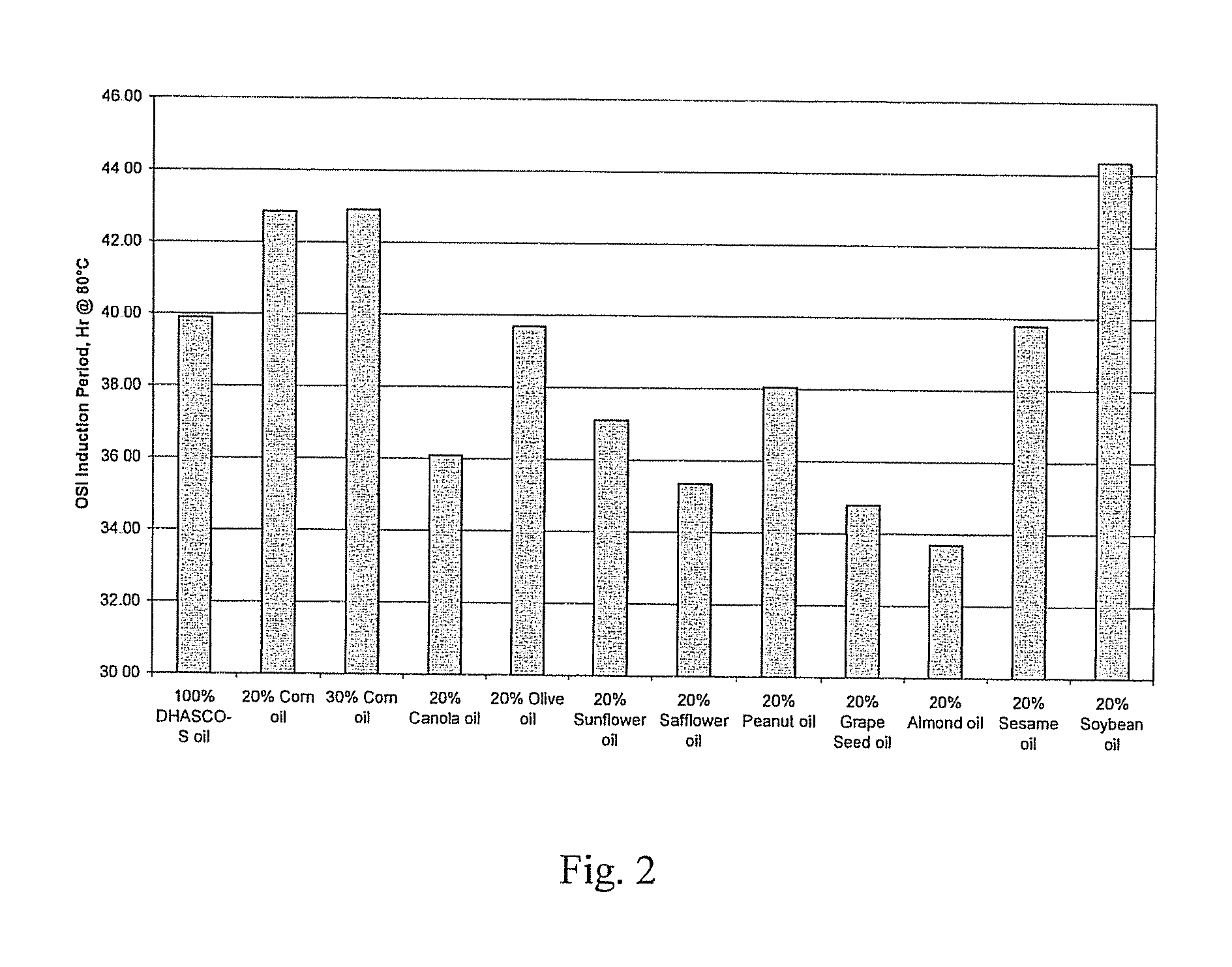 Food Products Comprising Long Chain Polyunsaturated Fatty Acids and Methods for Preparing the Same