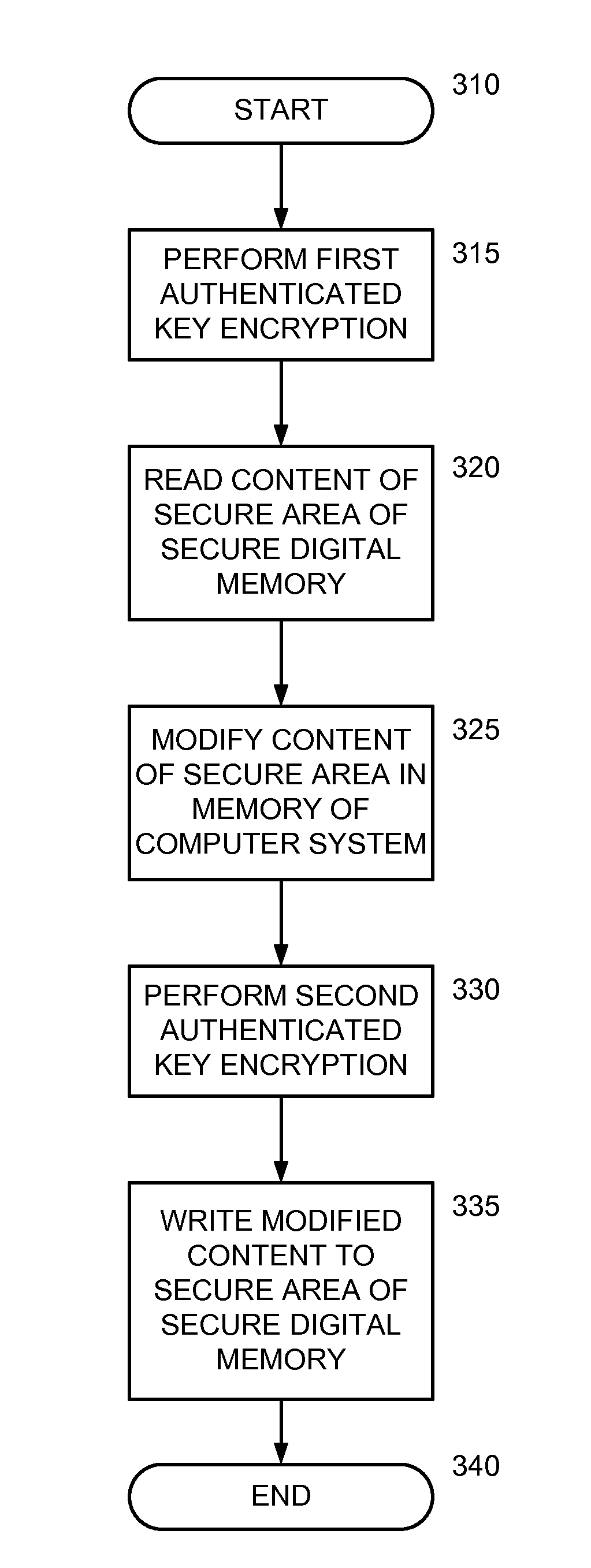Read and write optimization for protected area of memory