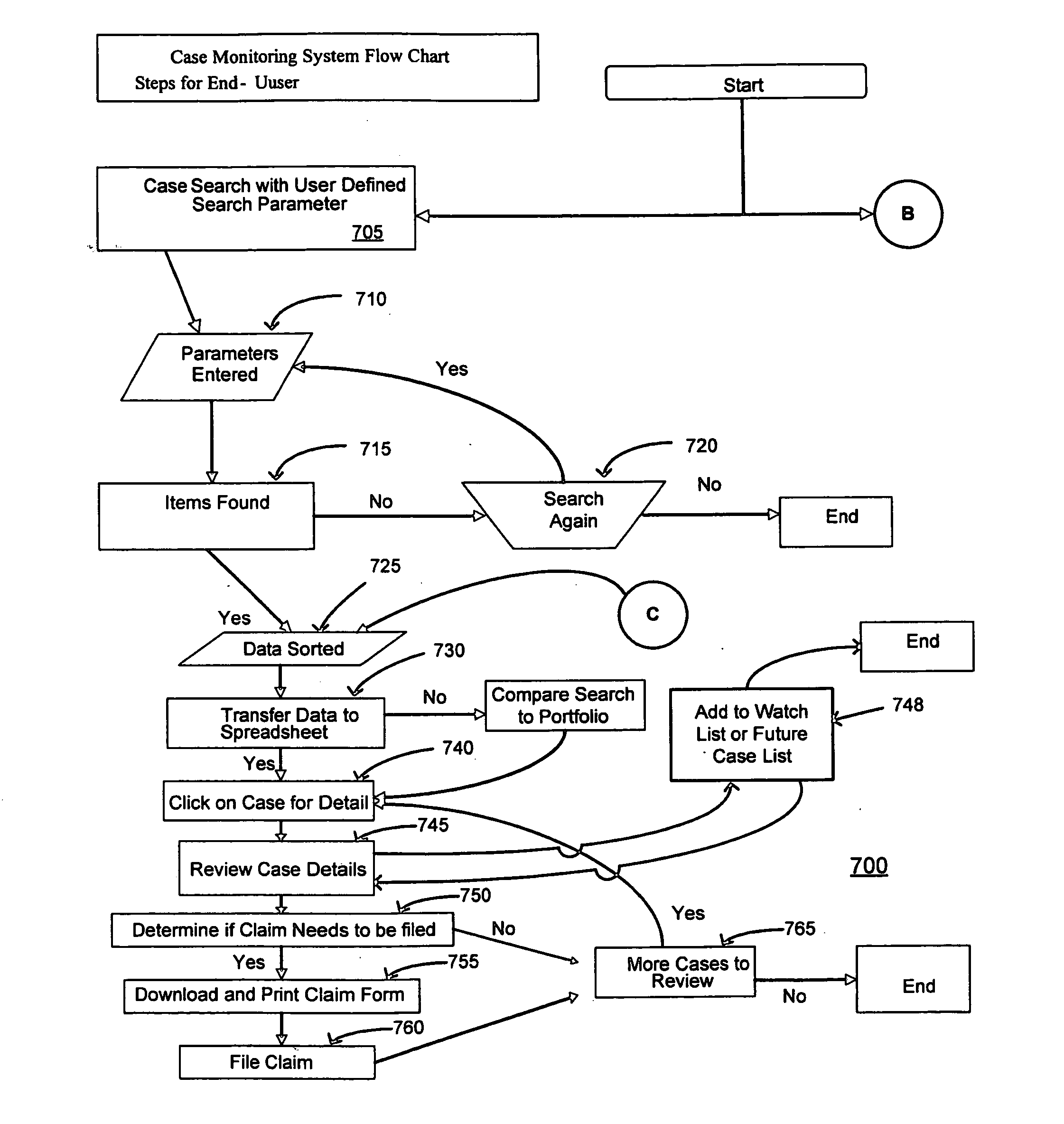 Method and apparatus for facilitating shareholder claims compensation