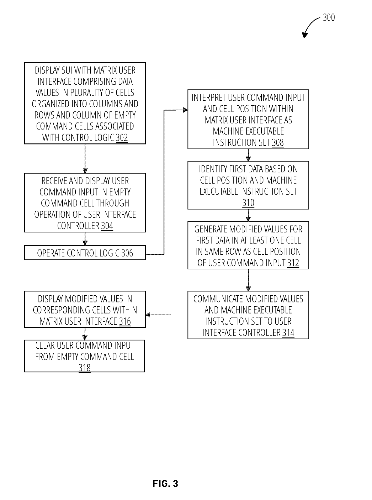 In-cell commands for matrix layout structured user interface