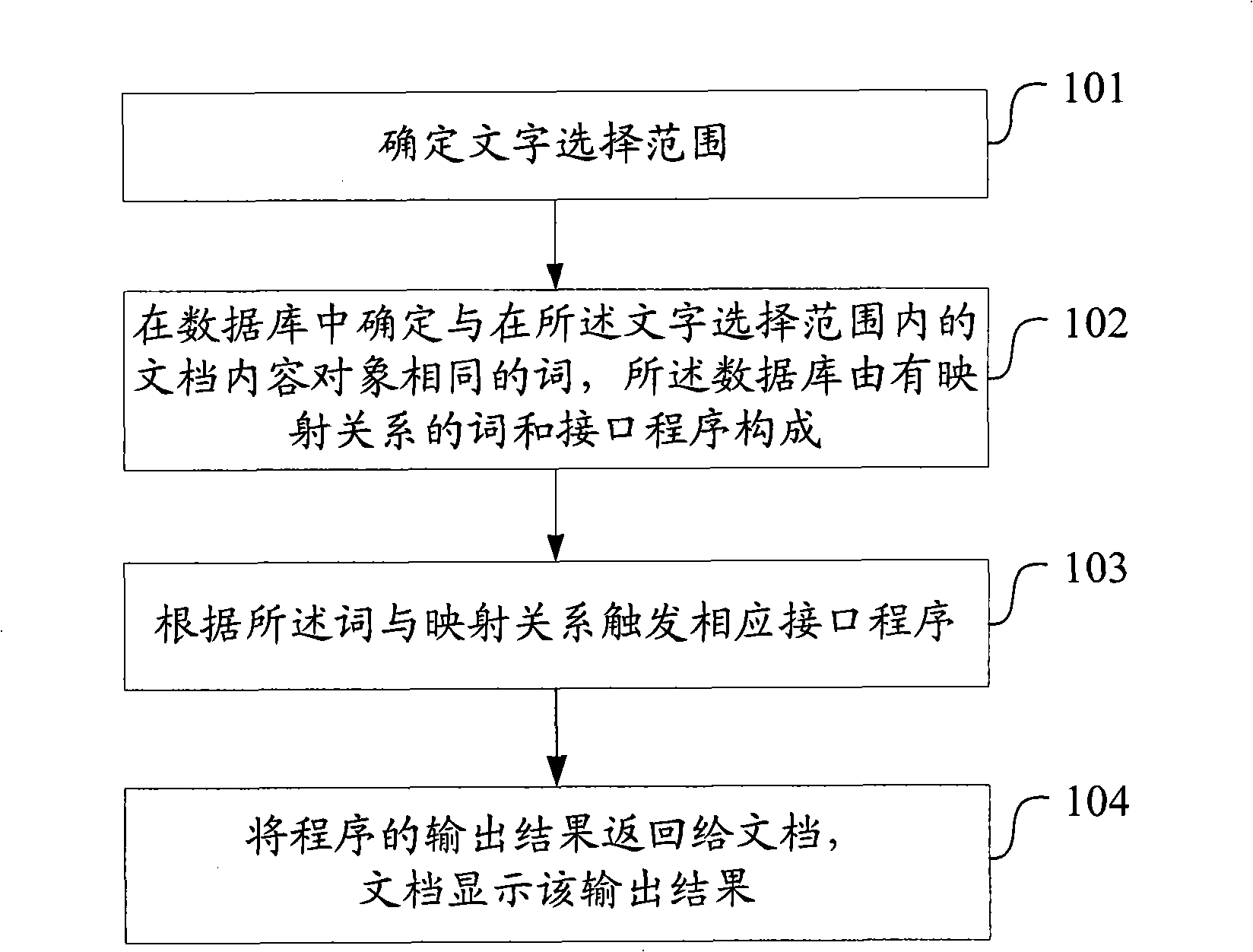Document content information processing method and device