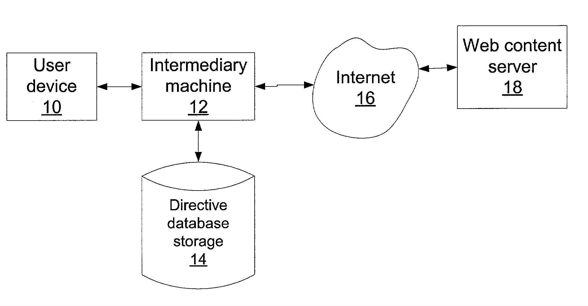 Method and system of use of transcode directives for distributed control of transcoding servers