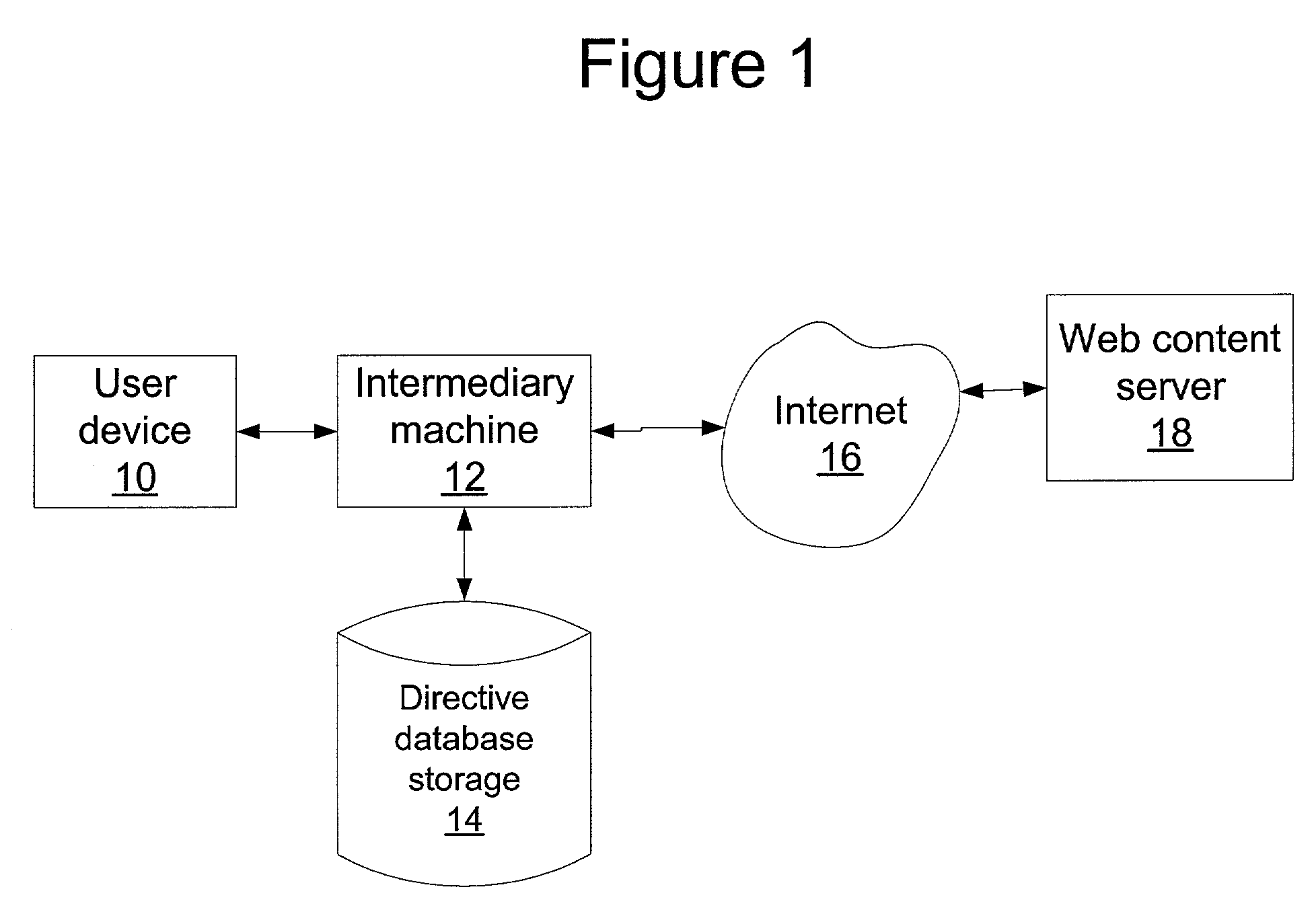 Method and system of use of transcode directives for distributed control of transcoding servers