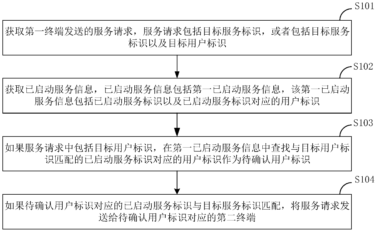 Distributed debugging method, system and device