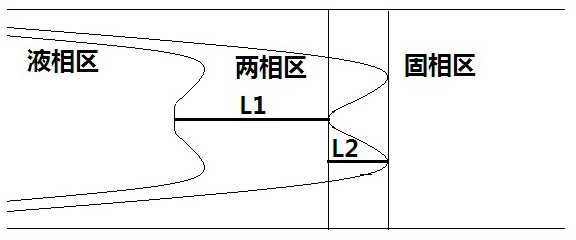 Method for relieving center segregation of super-thick plate blank high-carbon steel