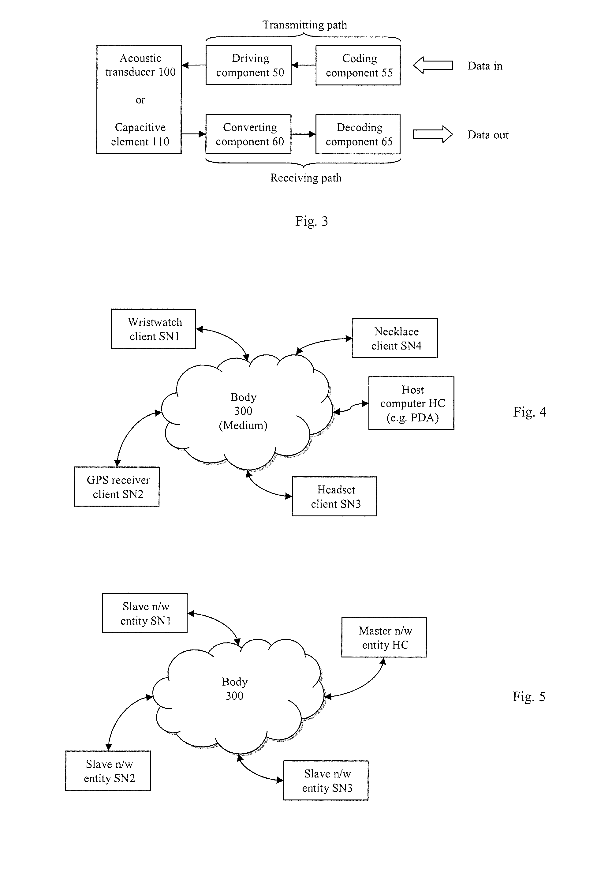 Intra-body communication network scheduler and method of operation thereof