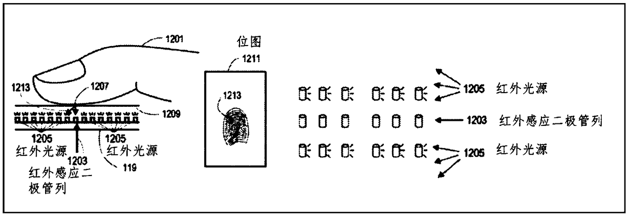 A miniature complementary lighting system for an under-screen fingerprint identification module
