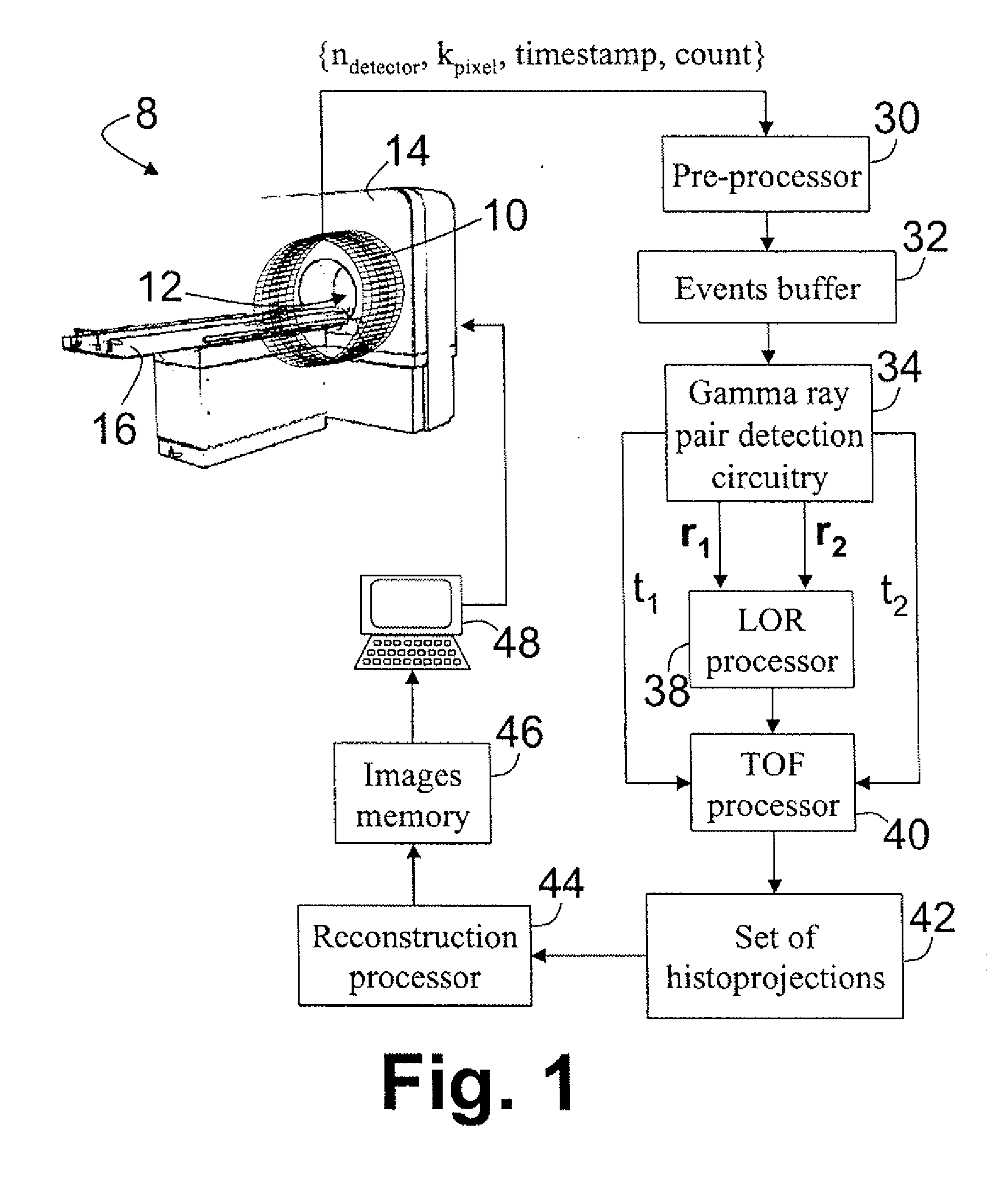 Digital silicon photomultiplier for tof-pet