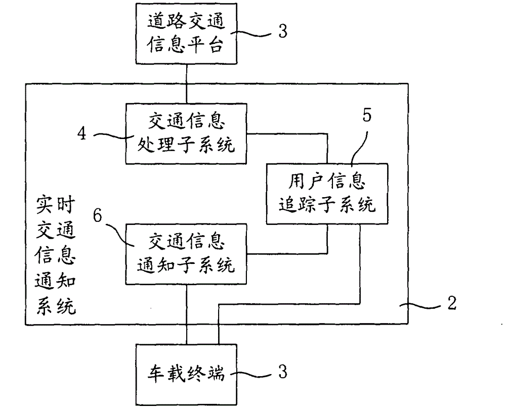 Real-time traffic information notification system and method, and vehicle-mounted terminal