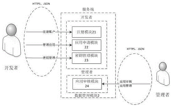 A security management method and system for vehicle-mounted mobile interconnection