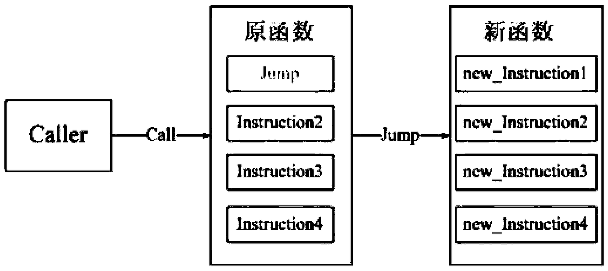 Realization Method of Hot Patch in Embedded System