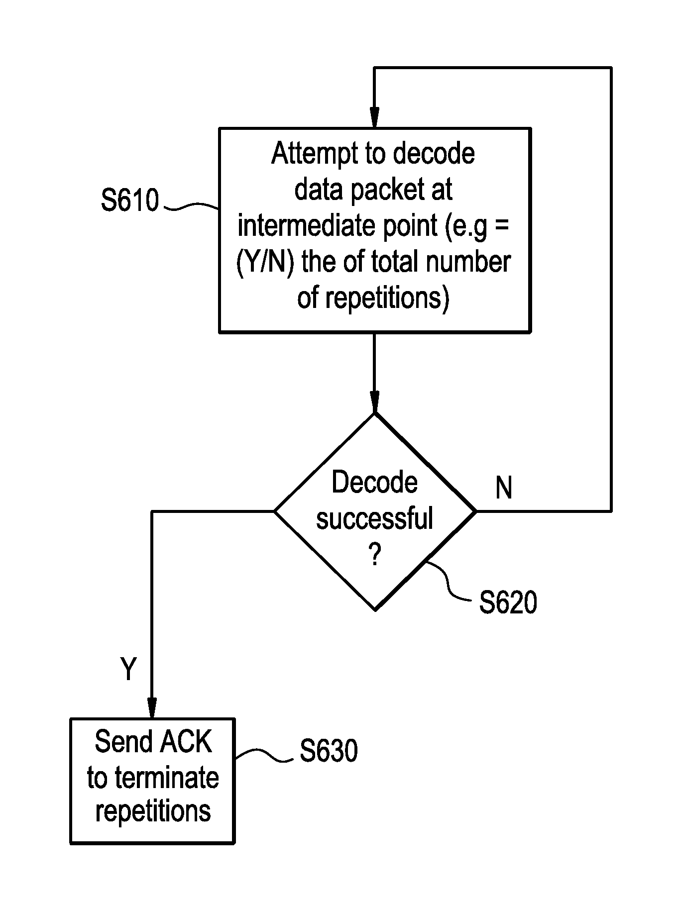 Method and apparatus for terminating repetition of data packet transmission