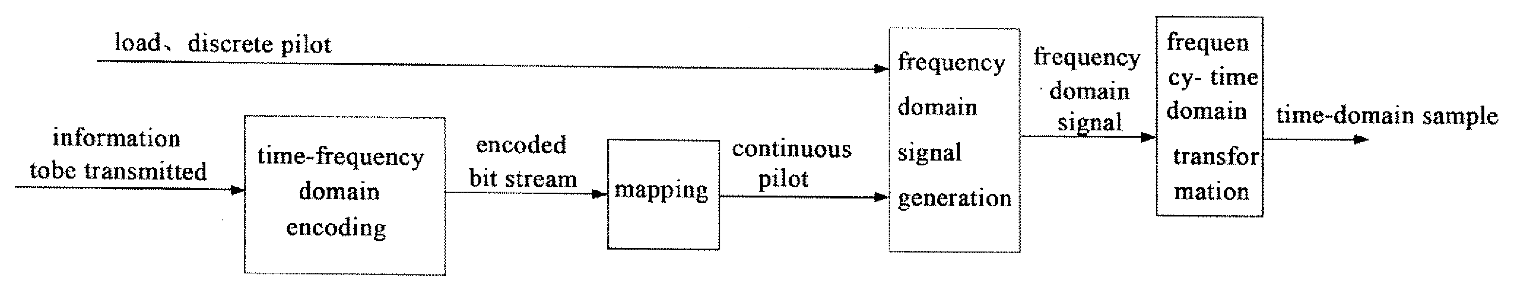 Method and apparatus for transmitting/receiving a continuous pilot code in a multi-carrier system