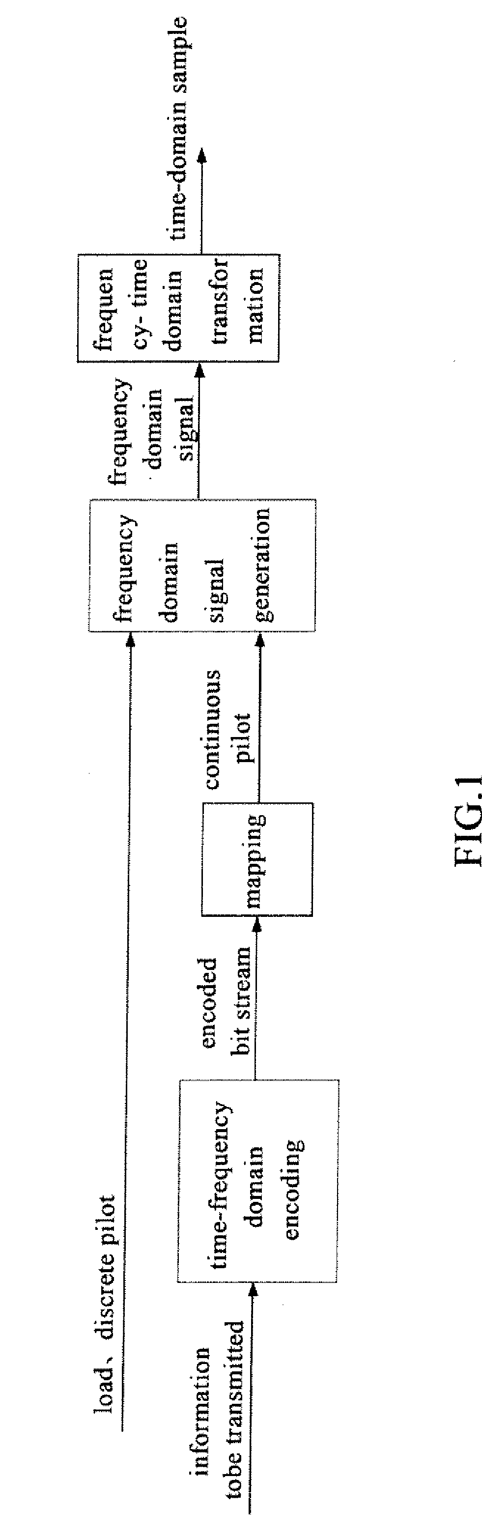 Method and apparatus for transmitting/receiving a continuous pilot code in a multi-carrier system