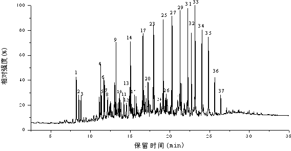 Method for solvent extraction-column chromatography separation of coal tar, and apparatus thereof
