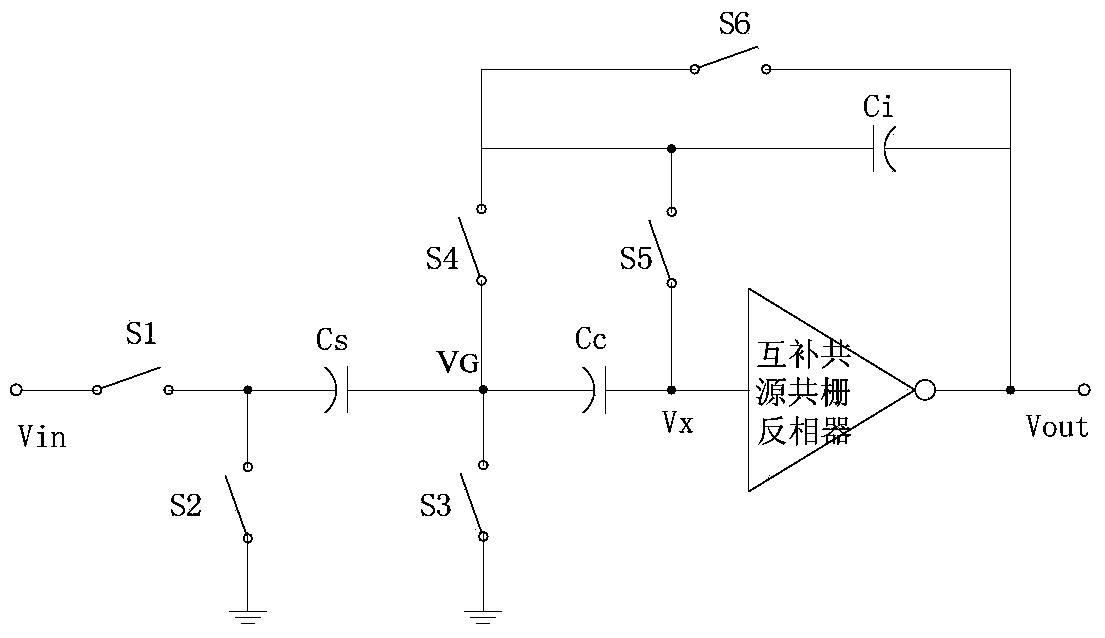 Complementation common-source common-grid inverter and increment Sigma-Delta analog-to-digital conversion circuit