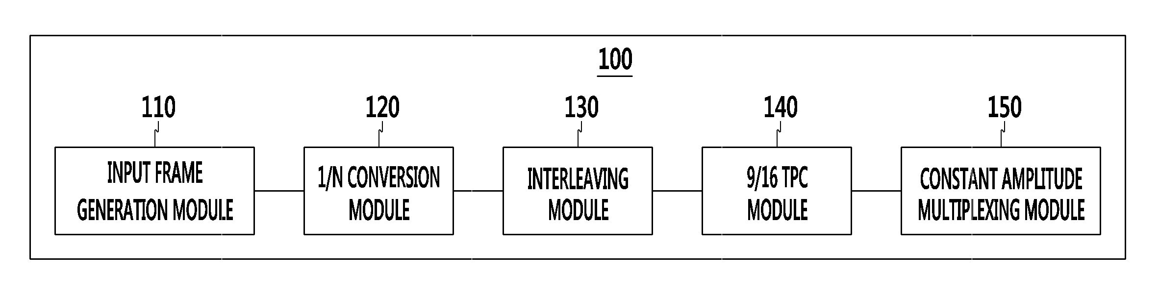 Apparatus and method for encoding constant amplitude in code division multiplexing communication system