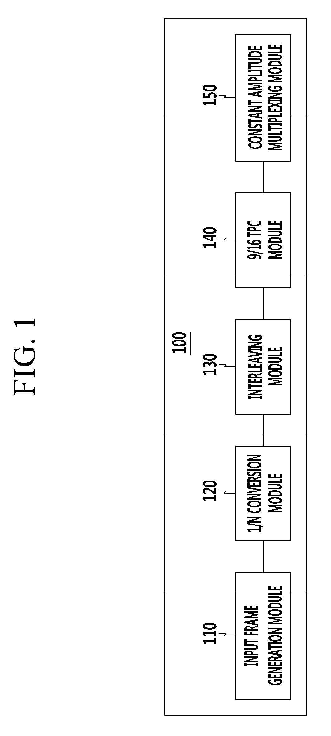 Apparatus and method for encoding constant amplitude in code division multiplexing communication system