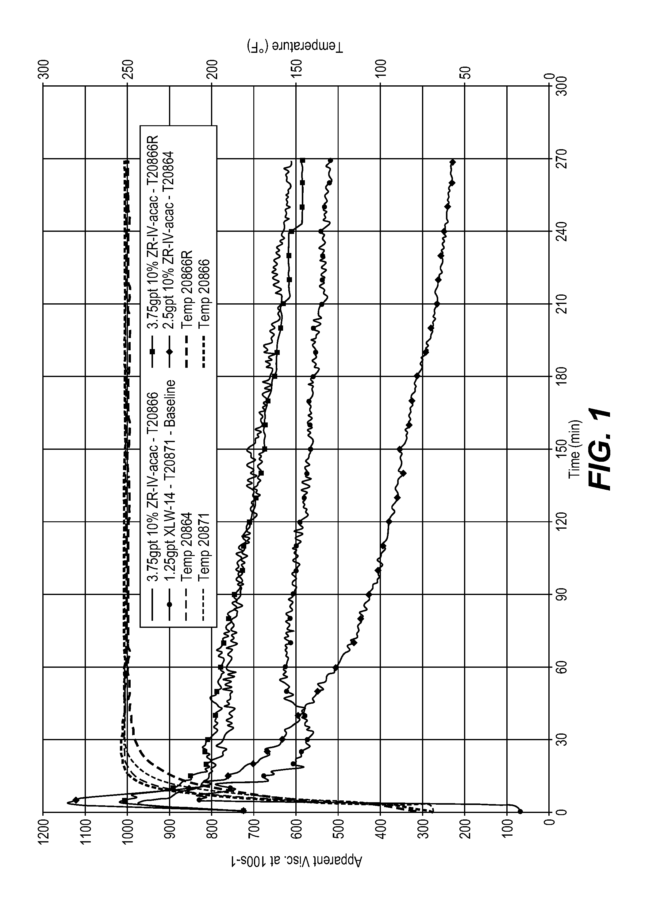 Method of delaying crosslinking in well treatment operation