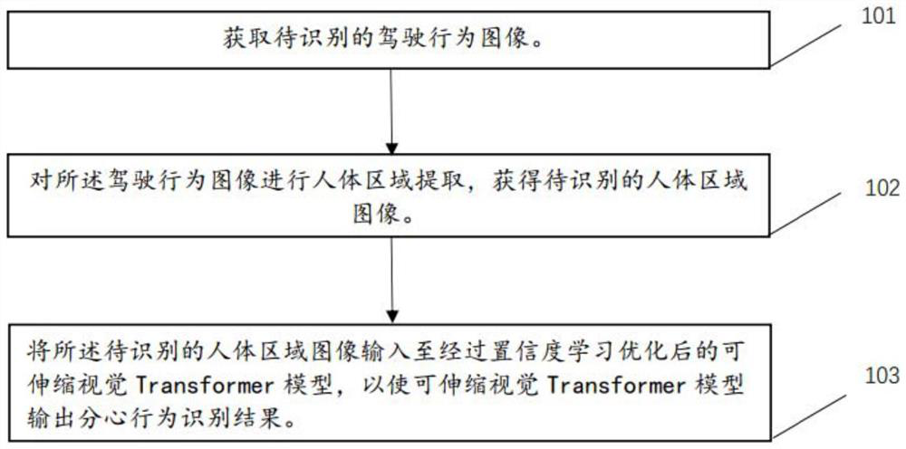 Method and device for identifying distraction behavior of driver, terminal and storage medium