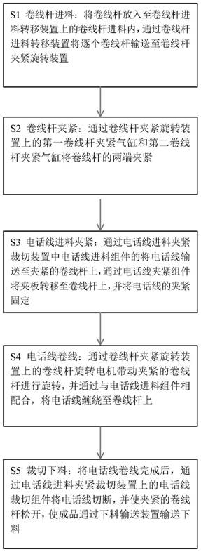 Method for telephone receiver wire rolling and equipment of telephone receiver wire rolling